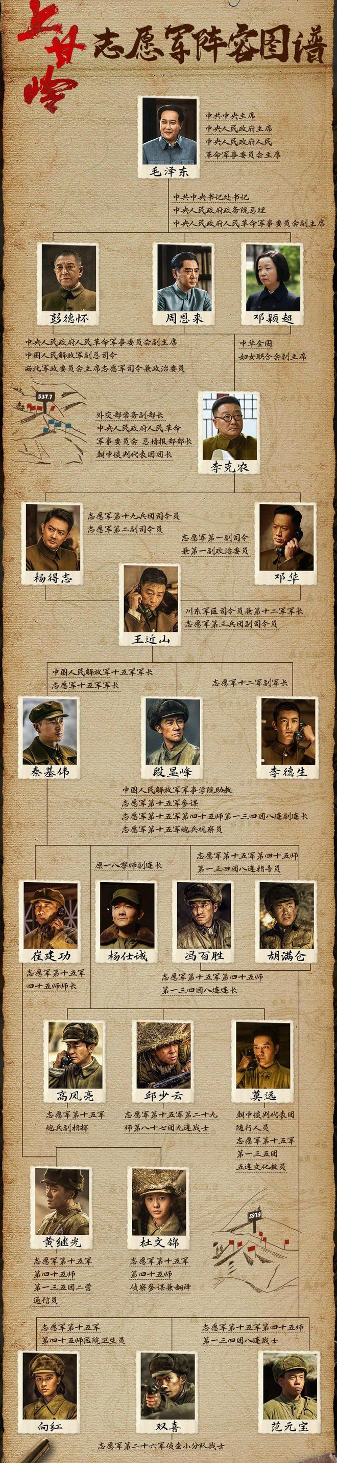 《上甘岭》全集阿里云盘免费观看国语中字高清阿里云盘在线播放插图1