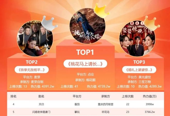 短剧又给长视频来了一击插图