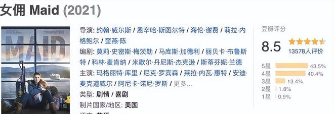 女神一脱走红，这部高分好剧也该火了插图1