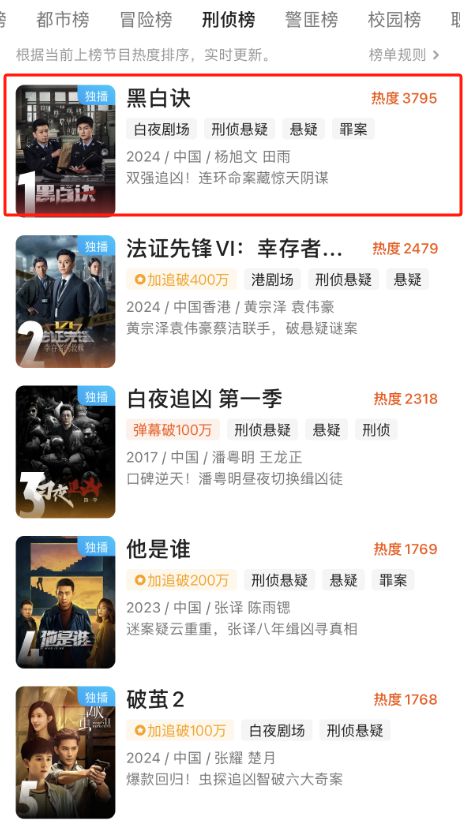 才播3集就火了，3集干掉5个人，这扫黑剧真刺激，我给满分插图