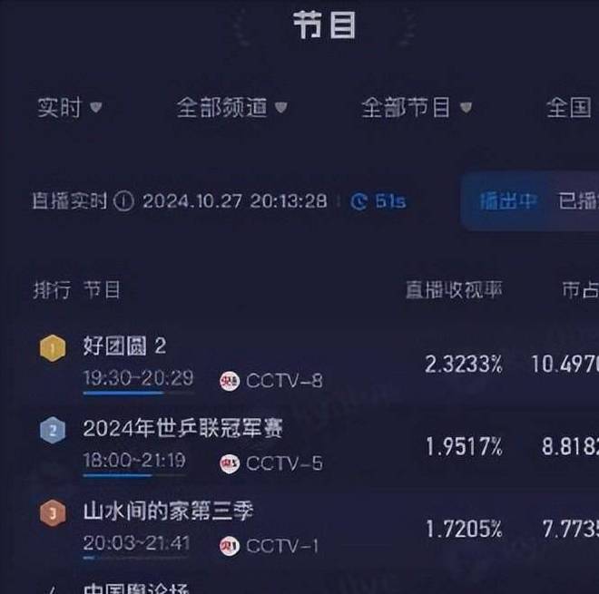 《好团圆》下载夸克网盘高清电影资源下载免费下载资源下载插图1