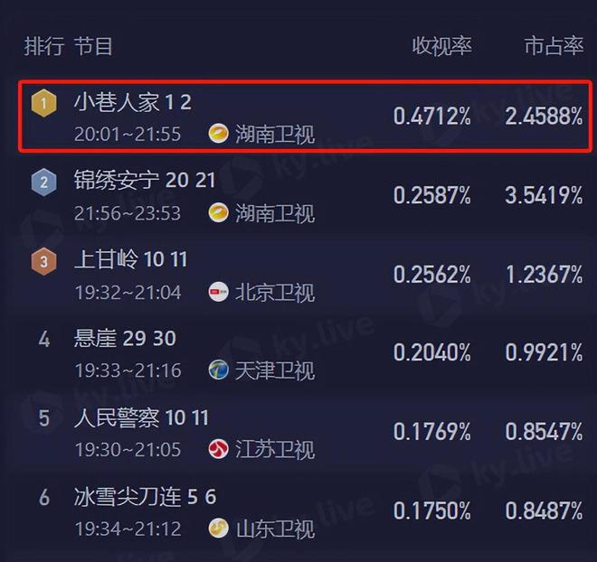 41岁蒋欣和53岁闫妮同框，自然老化VS医美效果，差距真明显插图