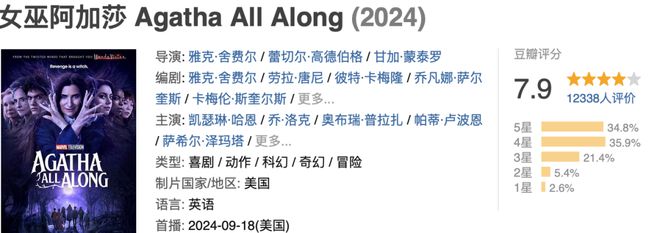 这部漫威美剧又性感又迷人，真是火了插图1