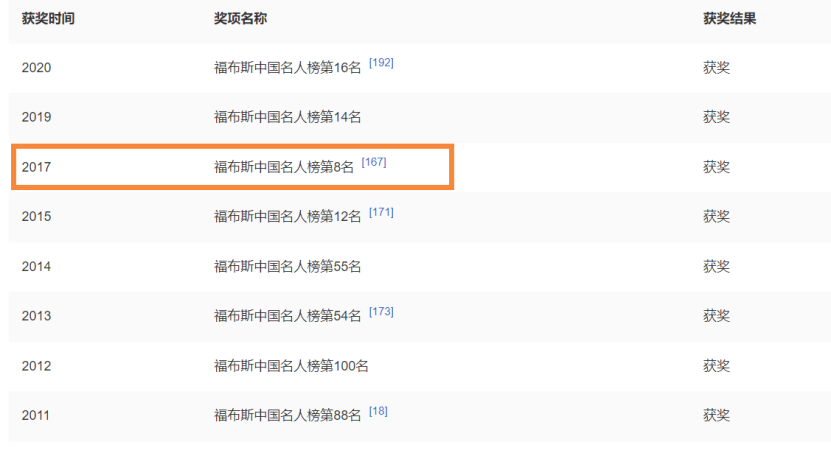 黄晓明的两段恋情，杨颖和叶珂的结局差别真大插图2