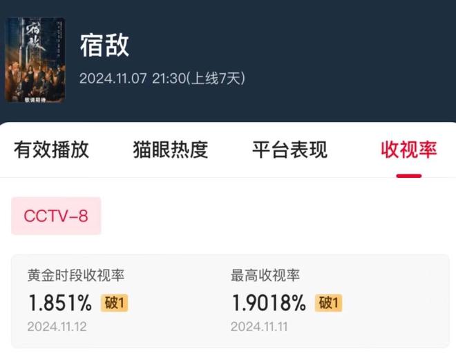 朱珠一出场就让观众傻眼，这颜值才是国剧风情美女的标准插图