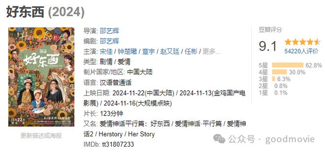 一开场就冲到9.1分，2024年最高分国产电影来了！插图2