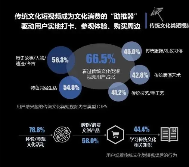 李子柒被说变现能力弱，品牌也不是她的，视频里加广告挺难的插图