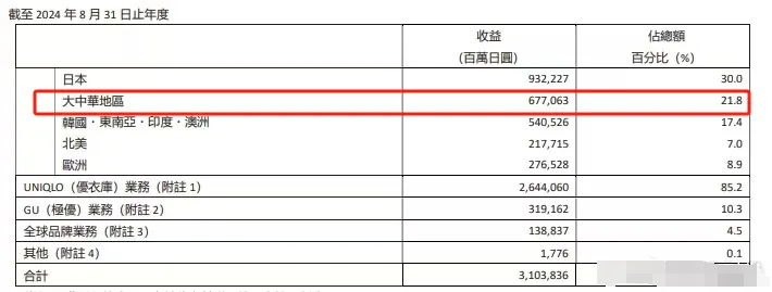 优衣库不用新疆棉引发热议！一年在中国赚了300亿，官方微博赶紧关了评论插图2