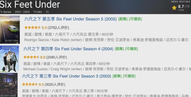 这三部美剧真的值得熬夜追插图1