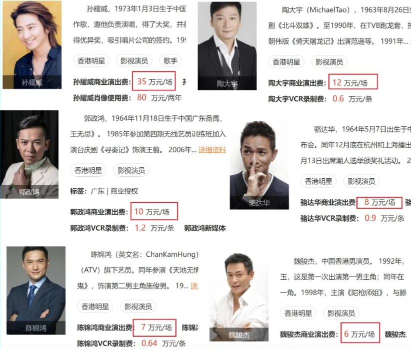 68岁香港明星内地生活月入18万，难怪不少过气明星都搬来内地了插图