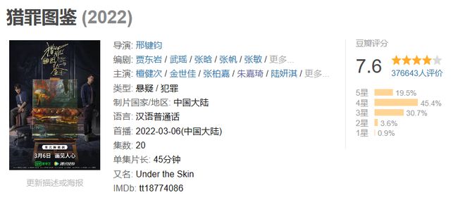 才播4集，评分就9.8，12月黑马刑侦剧一开播就火了插图
