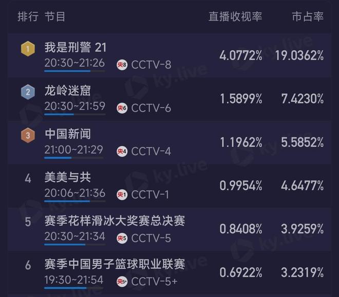 《我是刑警》百度云网盘资源下载【bd1280P高清】阿里云盘插图1