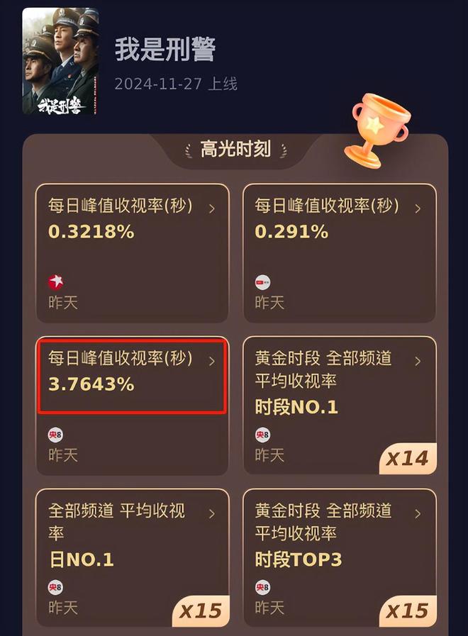 《我是刑警》全集迅雷BT资源下载种子下载[HD-1280P超清]百度云资源下载插图1