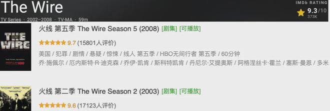 这三部成人美剧真的超赞，最高评分9.7，建议存到硬盘里！插图1