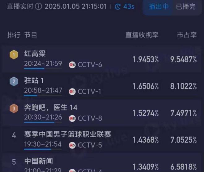 《驻站》全集百度云资源下载「1080p/Mp4中字」百度云网盘更新插图