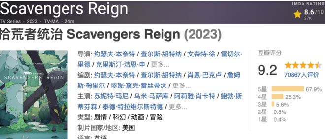 HBO打造！这部9.2分的大人动漫，真的太爽了插图