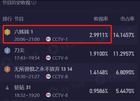 《六姊妹》百度云网盘〖720P1080pMp4资源下载〗阿里云盘插图2