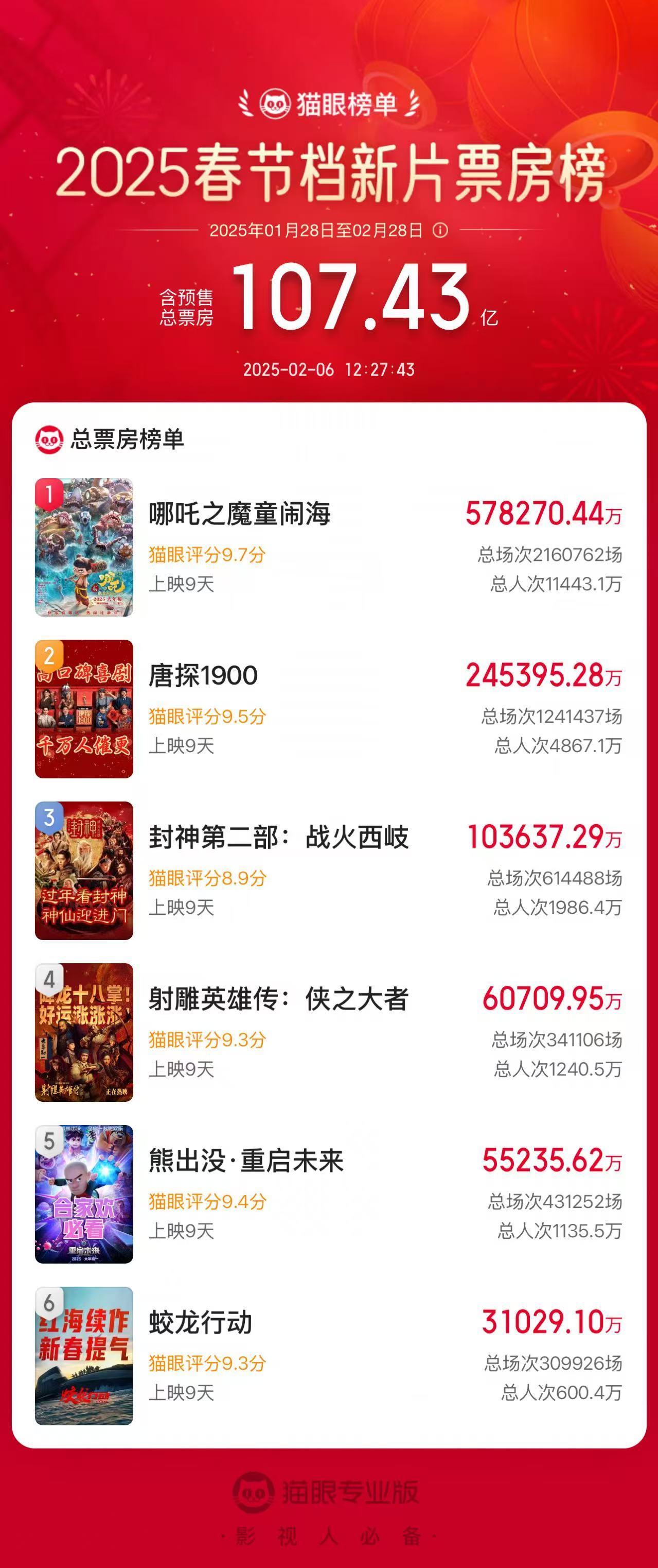 《哪吒2》电影百度云高清免费/加长版网盘【迅雷资源下载免费分享】插图1