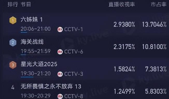《六姊妹》在线免费观看【1280P高清】百度云网盘资源下载插图1