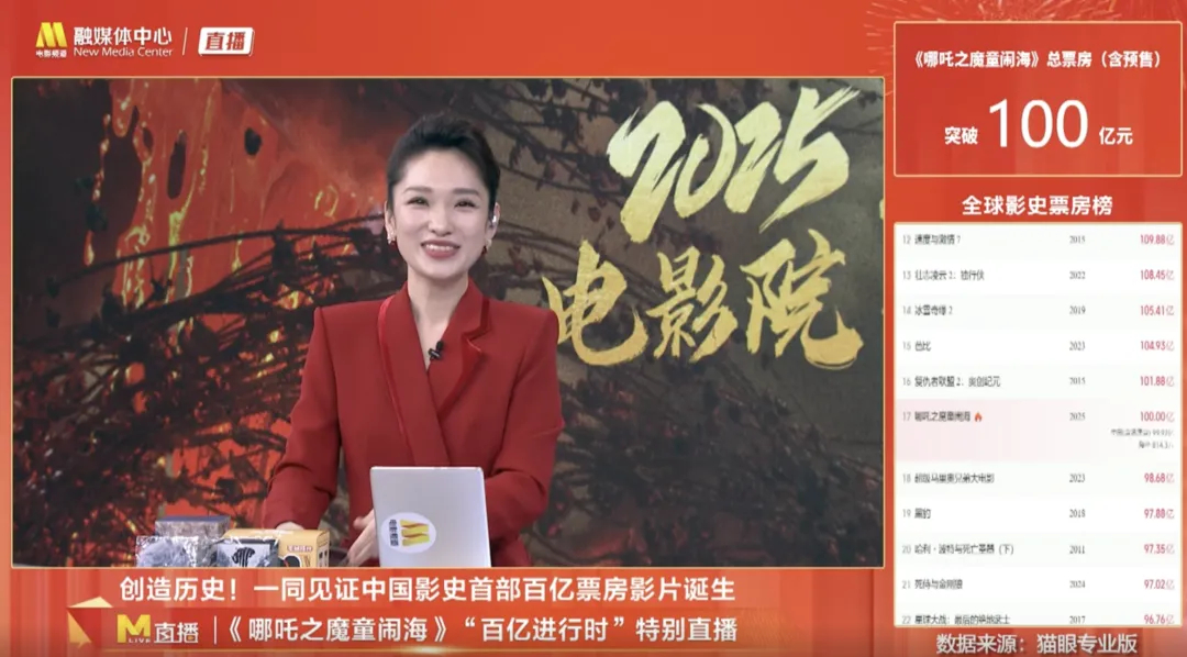 《哪吒2》票房破百亿！海外留学生坐轮椅也要看，全球排第17名插图2