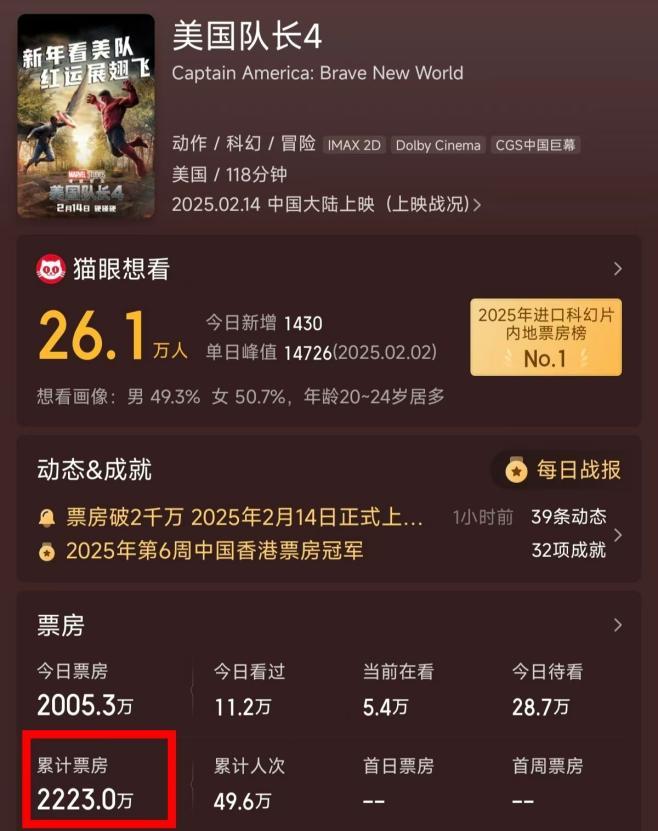 《美国队长4》迅雷BT资源下载[高清][1280P]资源下载插图2