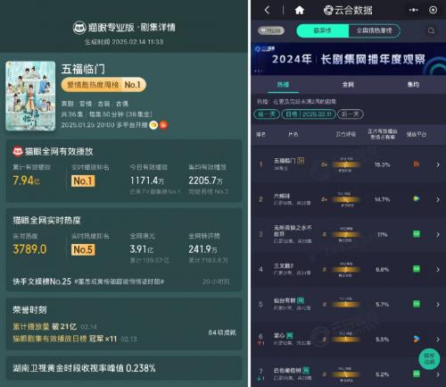 《五福临门》全集下载[HD1080p高清中字]百度云网盘免费资源下载分享插图