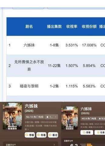 《六姊妹》下载百度云网盘免费阿里云盘[1080p高清HD]阿里云盘插图