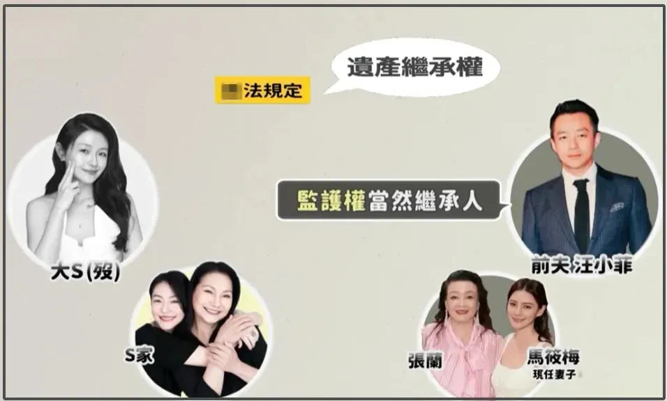 S家内斗越来越凶！台娱圈力挺S妈说她不贪财，具俊晔从韩国叫人帮忙插图1