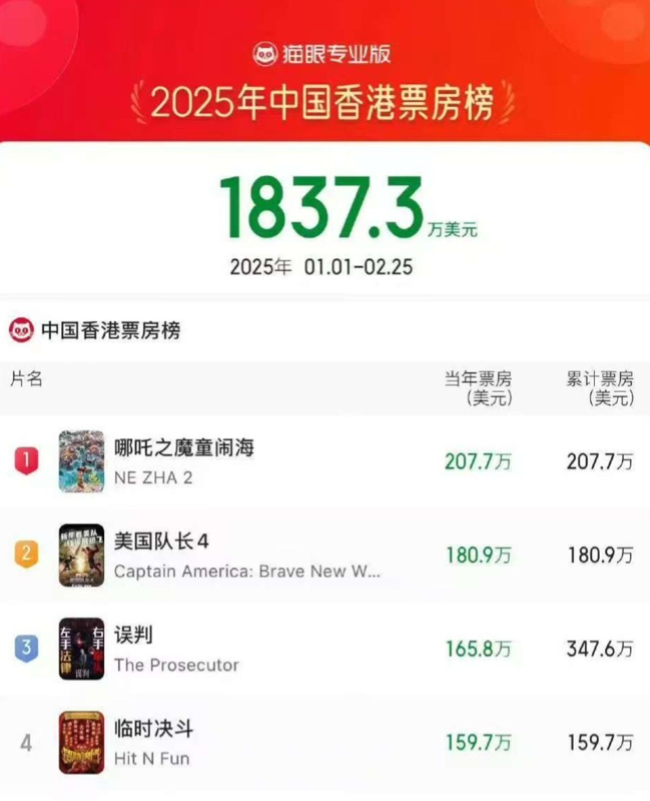 《哪吒2》百度云网盘资源下载【1080HD高清中字】迅雷种子下载链接插图