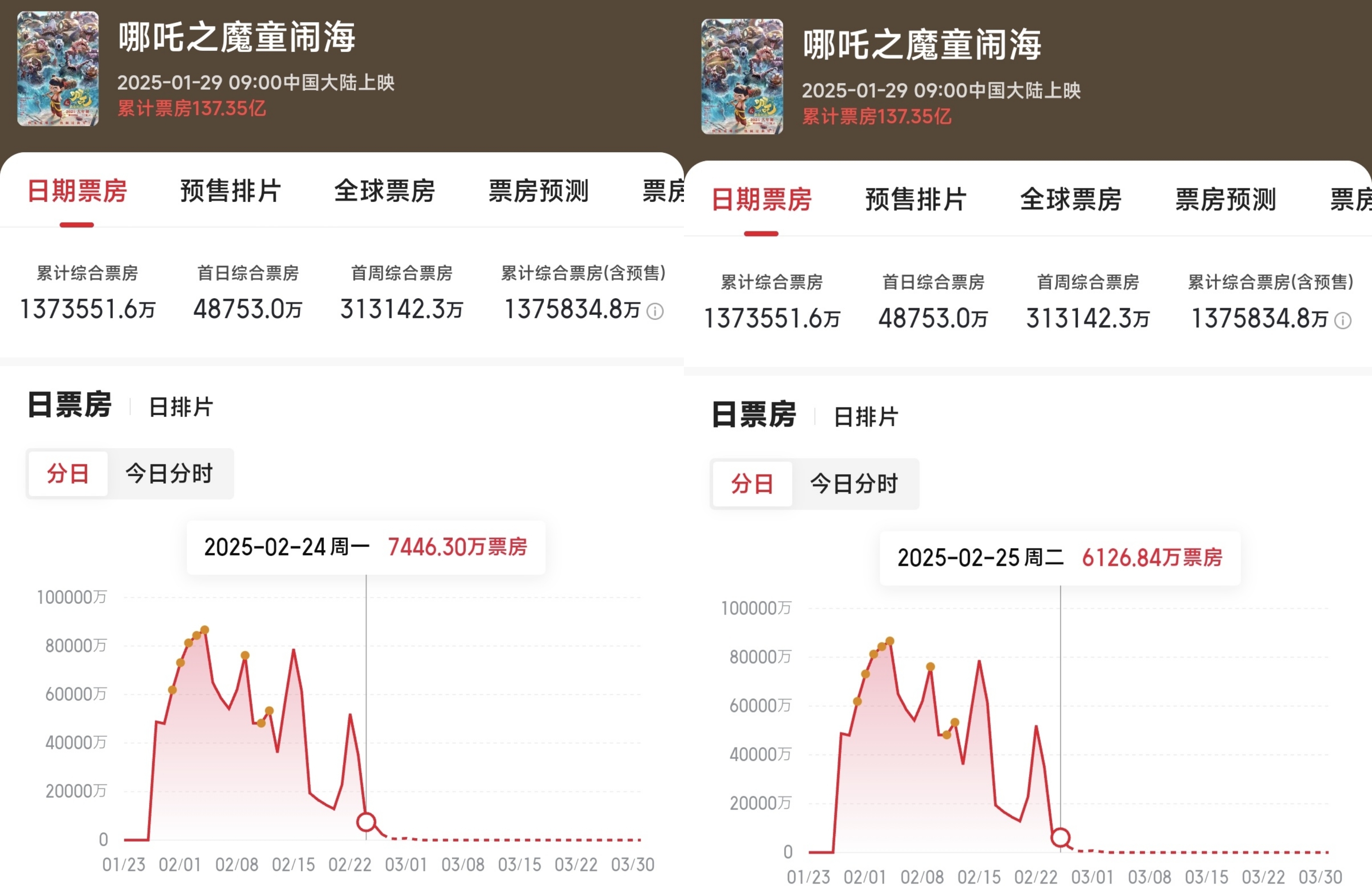 《哪吒2》百度云网盘在线免费观看【1280p清晰】资源下载插图