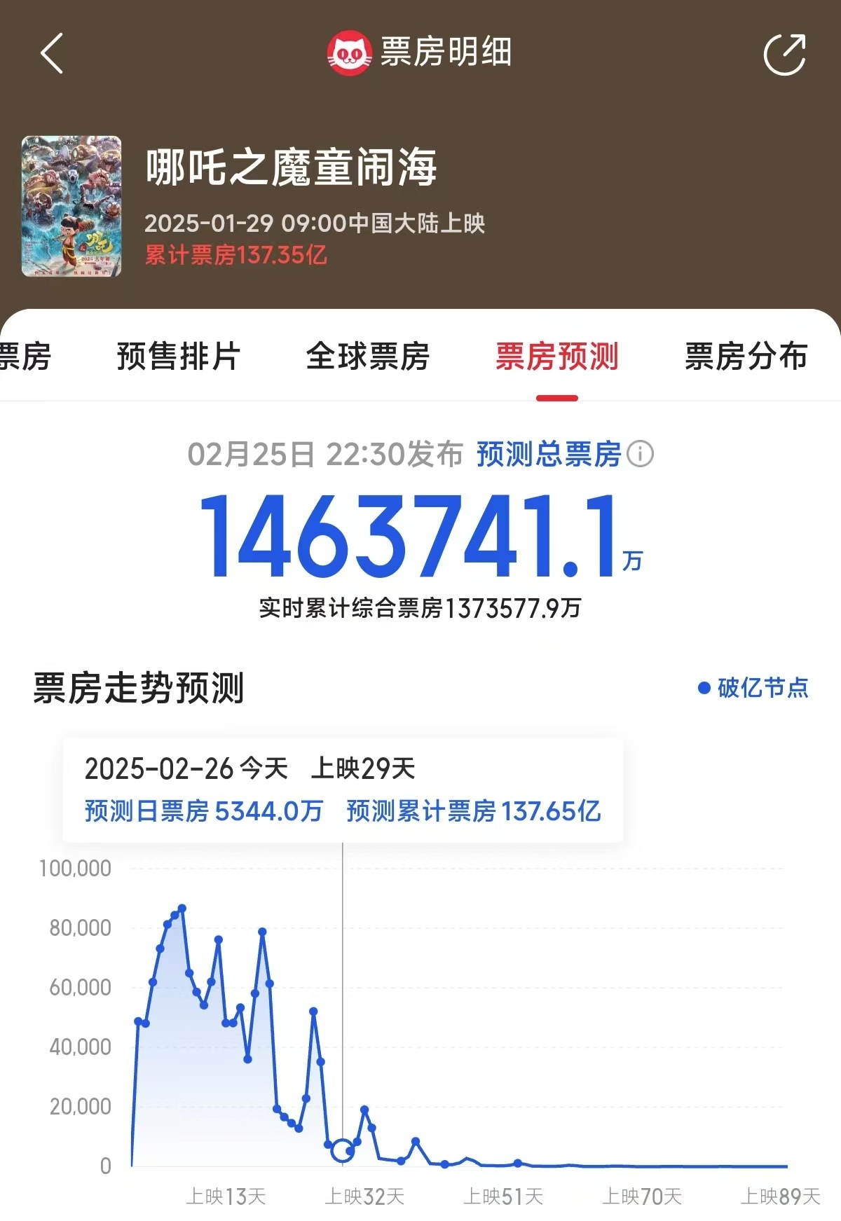 《哪吒2》百度云网盘在线免费观看【1280p清晰】资源下载插图1