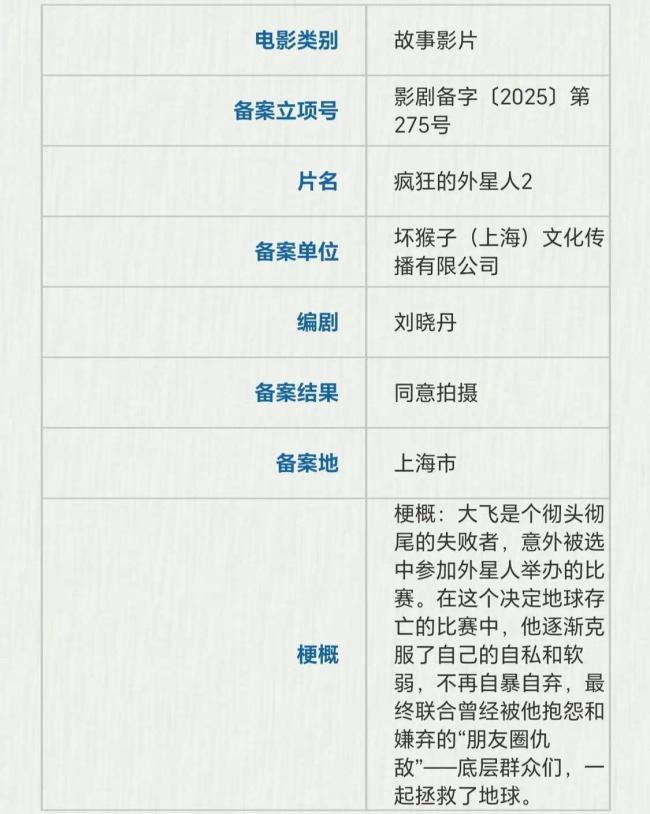 电影局新立项一大批新片要来了插图