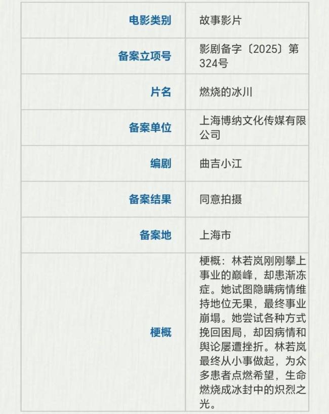 电影局新立项一大批新片要来了插图1