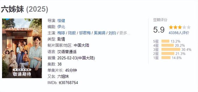 《六姊妹》百度云网盘资源免费版「BD1080P阿里云盘」下载链接插图1