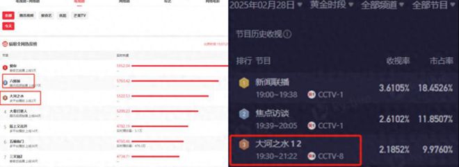 《大河之水》全集百度云【720高清免费】磁力链接下载插图