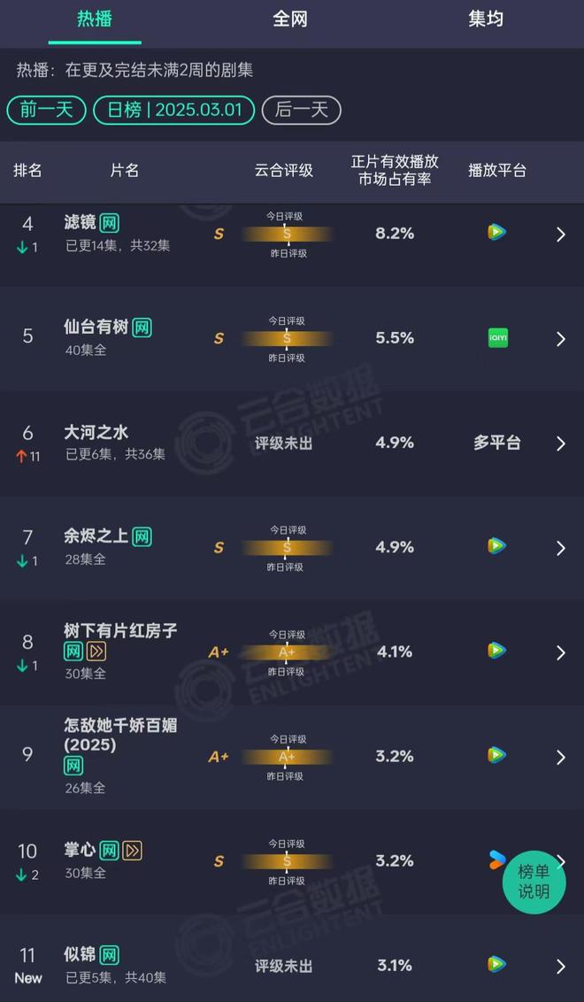 《似锦》在线免费观看阿里云盘百度云网盘【1280P高清】资源下载插图2