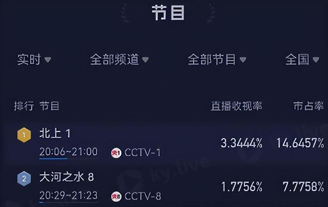 《北上》全集在线免费观看【超高清1280P】高清资源下载插图