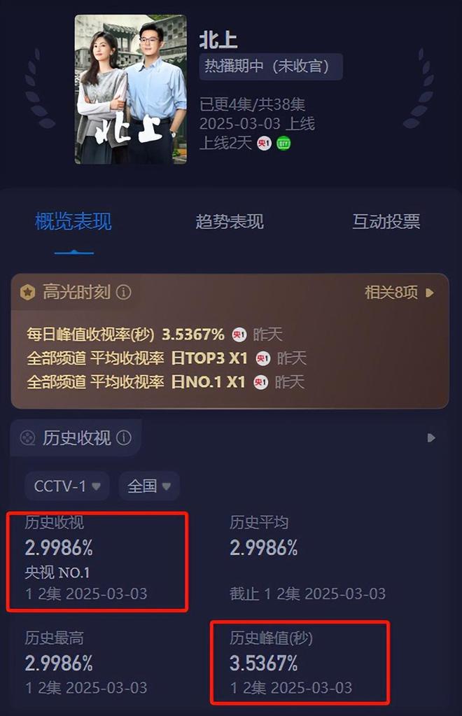 《北上》百度云资源下载「1080p/Mp4中字」百度云网盘更新插图1