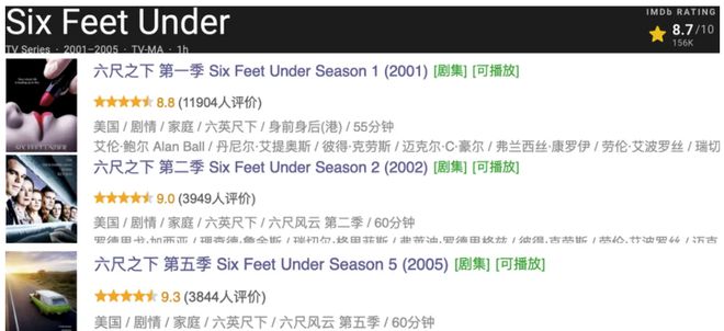 HBO的这部神剧，看完真是让人缓不过来劲儿插图