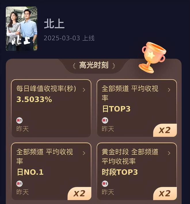 这脸演高中生？怕不是能演爹了，剧组是疯了吗？插图