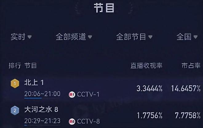央视一套开播！这部年代大剧还没播就已经火了，我敢说这剧收视率要爆表！插图