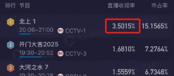 《北上》百度云高清网盘【免费资源下载分享】插图1