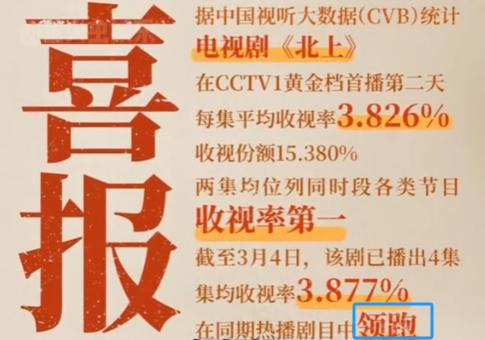 《人世间》百度云阿里云盘【完整HD1080p/MP4中字】云网盘插图