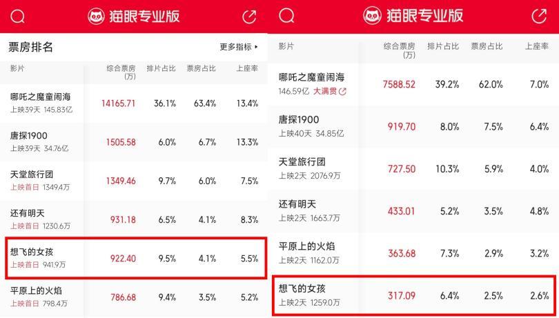 《想飞的女孩》下载百度网盘资源免费在线【1080p高清中字】阿里云盘插图1