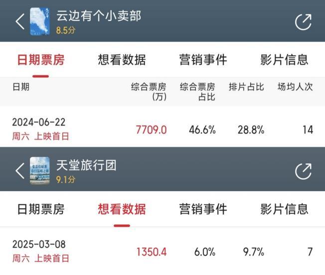 《天堂旅行团》百度云网盘资源在线免费观看阿里云盘最新(手机版)插图1