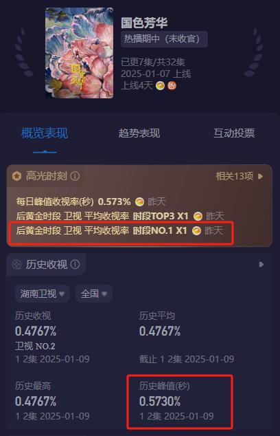 《国色芳华》全集百度云网盘资源[HD-MP4][1080P高清蓝光版]迅雷下载插图