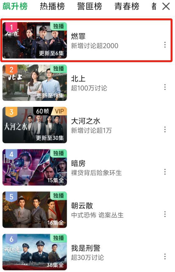 才播6集就冲上飙升榜第一，涂松岩让观众彻底入坑，犯罪剧的天花板来了插图