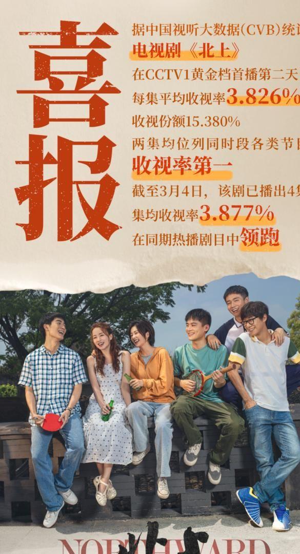《北上》全集百度云网盘资源(完整观看版)在线(手机版)已更免费下载插图