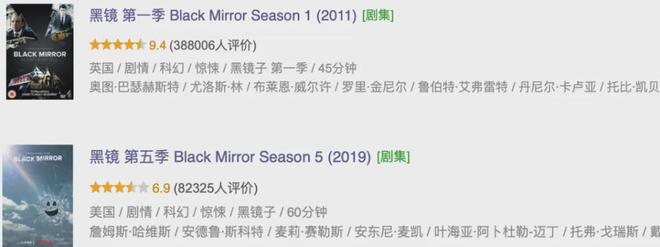 Netflix又有大动作，又一顶级IP要来了插图1