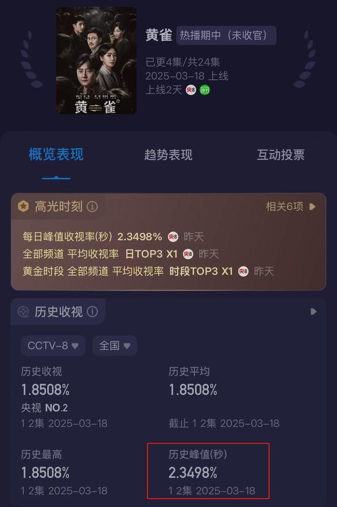《黄雀》在线观看百度云资源下载免费观看高清电视剧阿里云盘资源下载插图1